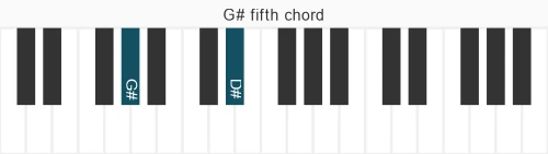 Piano voicing of chord G# 5